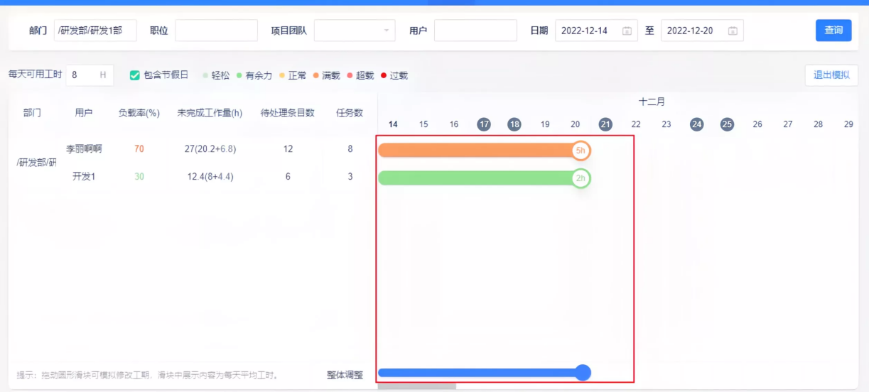 看负载、调资源、控进度！用资源日历掌控全员进度