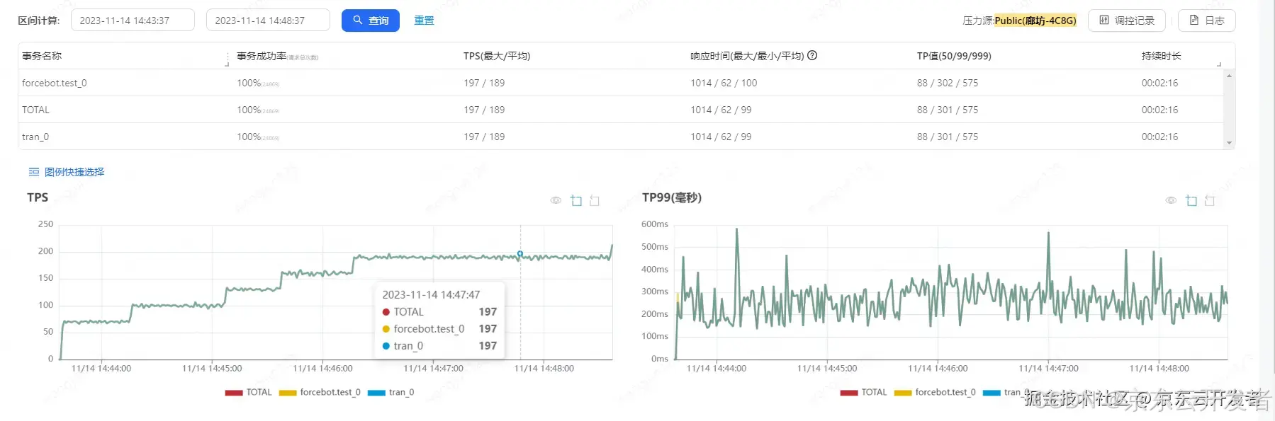 小小的日志，大大的坑