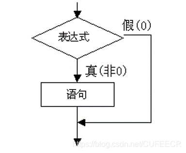 C语言入门系列之4.分支结构程序-关系、逻辑运算和if、switch语句
