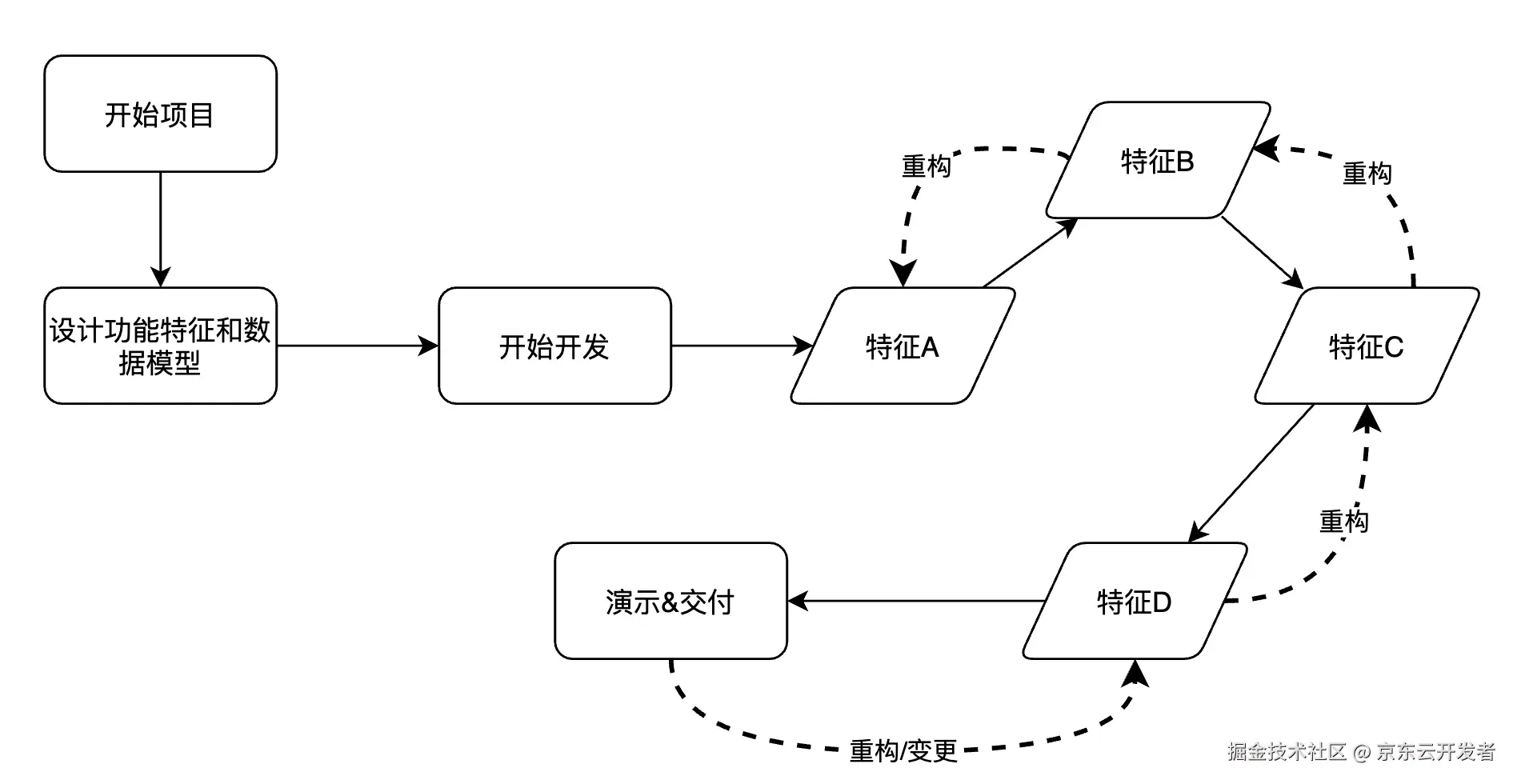 代码之美-代码整洁之道