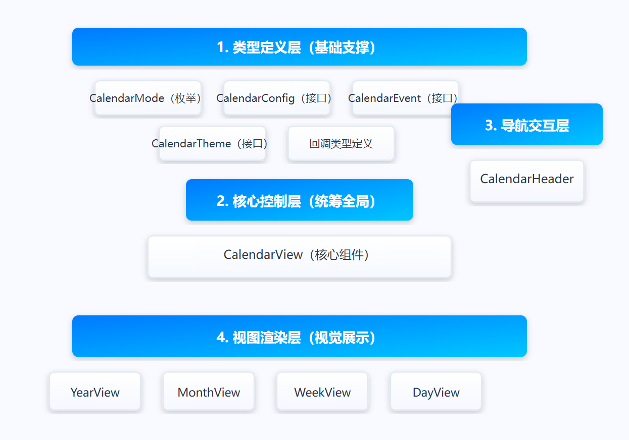 【 技术开源共建 】开源日历组件ossimplecalendarview快速集成