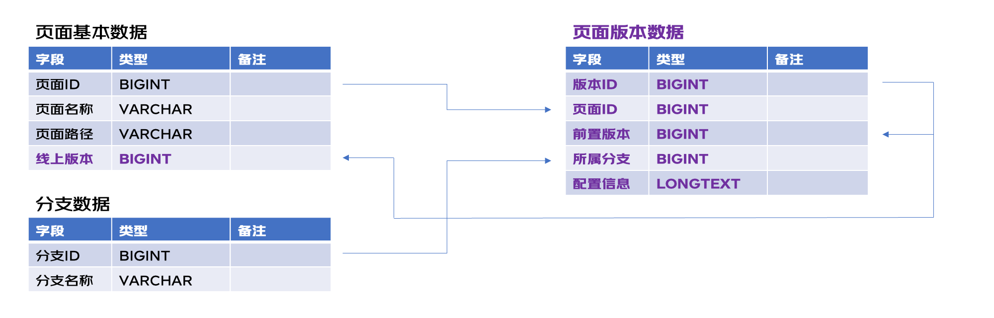 【低代码】低代码平台协同&敏捷场景下的并行开发解决方案探索 | 京东云技术团队