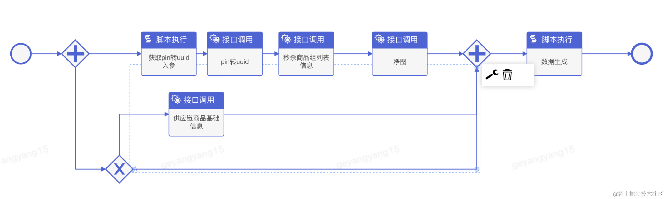 京东科技数字化营销能力的演进与最佳实践| 京东云技术团队