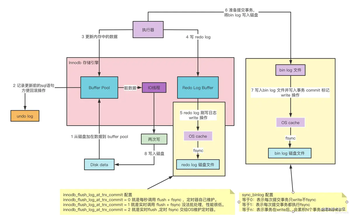 MySQL之InnoDB存储结构 | 京东物流技术团队