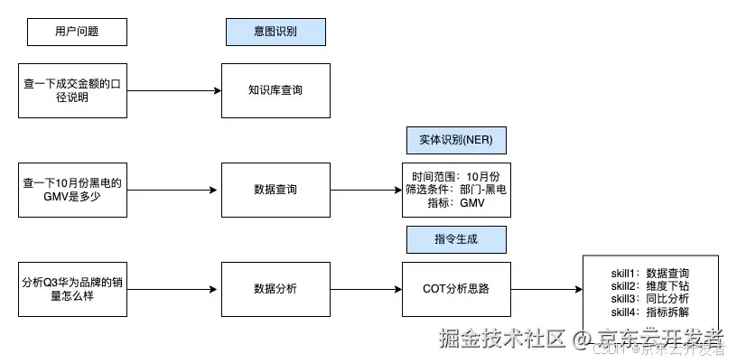 京东零售数据资产能力升级与实践