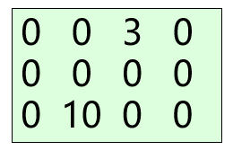 C语言入门系列之6.一维和二维数组
