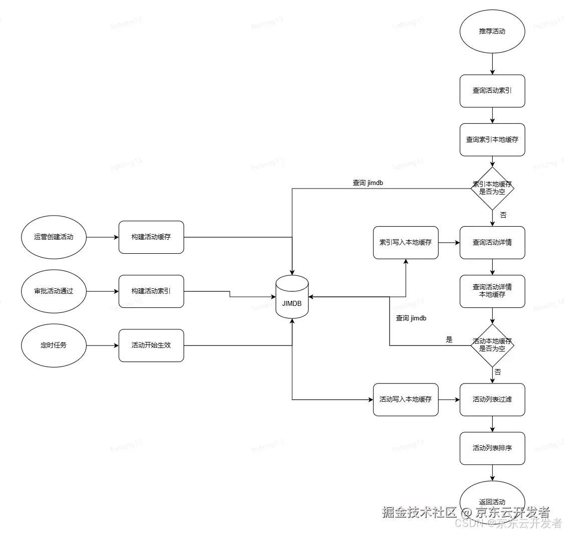 真实案例解析缓存大热key的致命陷阱