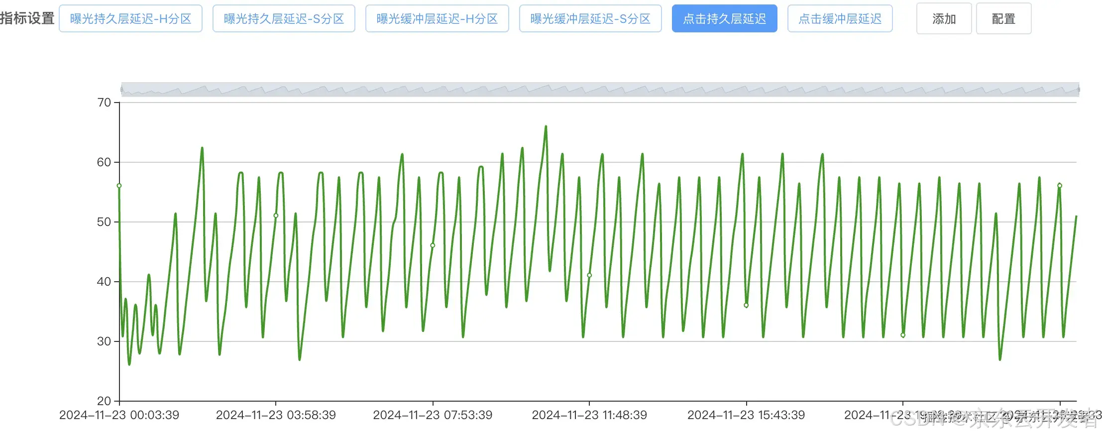 「零售数据通道」数据炼金术：千亿级流量资产湖仓架构转型