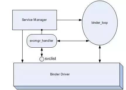 大厂Android面试官亲讲：Binder 相关问题到底该怎样回答