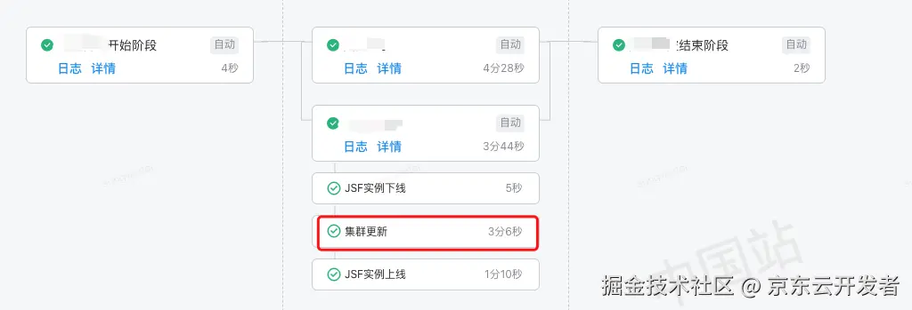 大促系统优化之应用启动速度优化实践