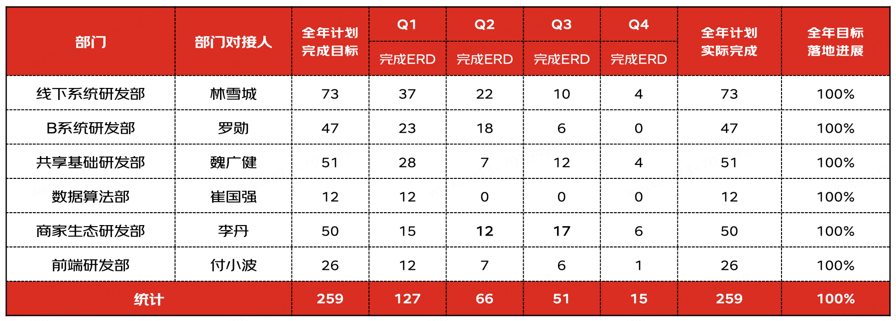 ERD助力研发资产沉淀&研发提效