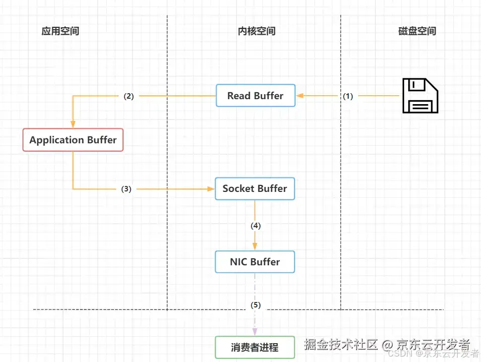 Kafka核心逻辑介绍