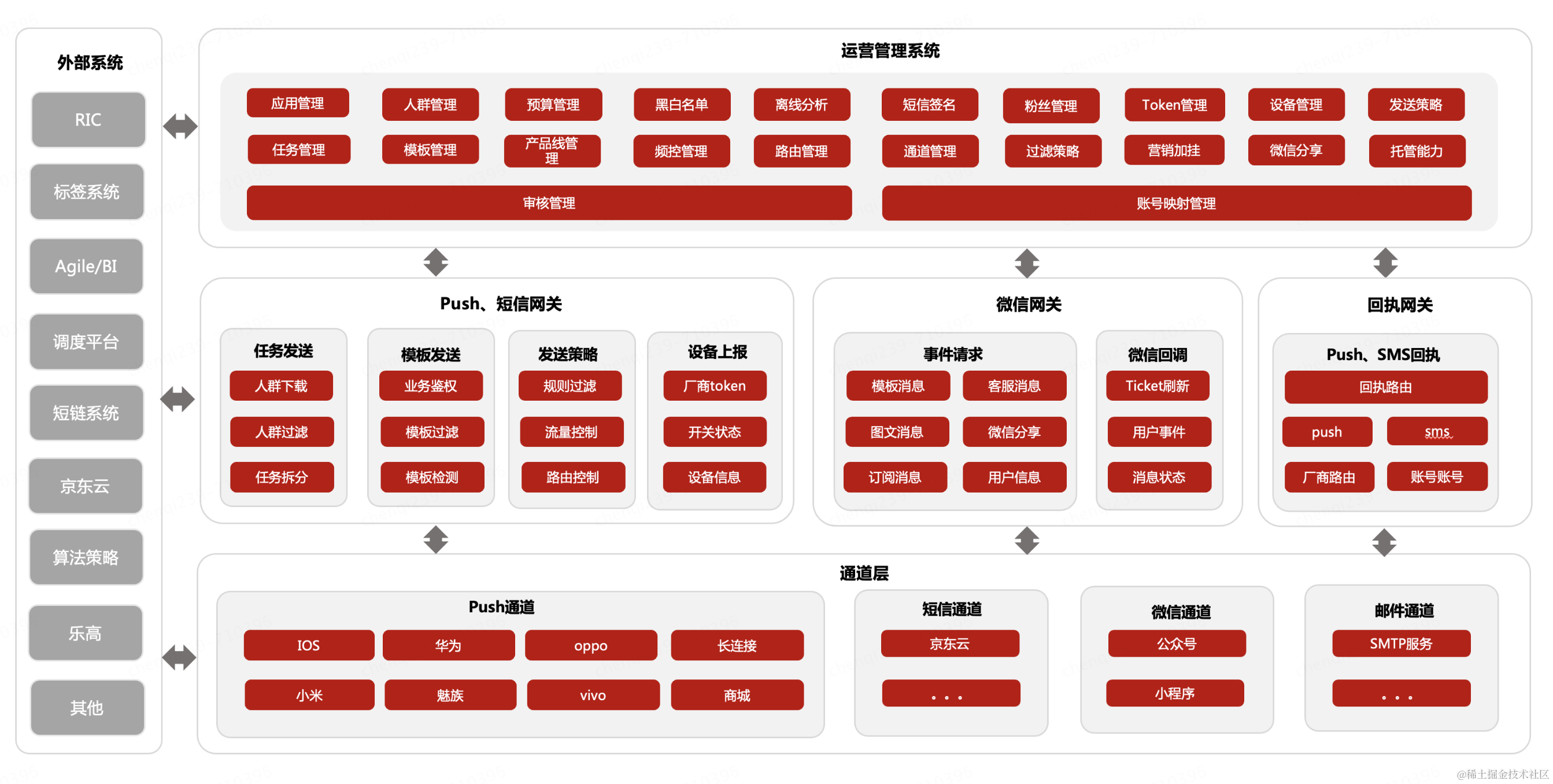 京东科技数字化营销能力的演进与最佳实践| 京东云技术团队