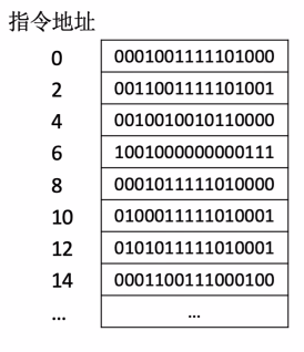 计算机组成原理4.2指令的寻址方式