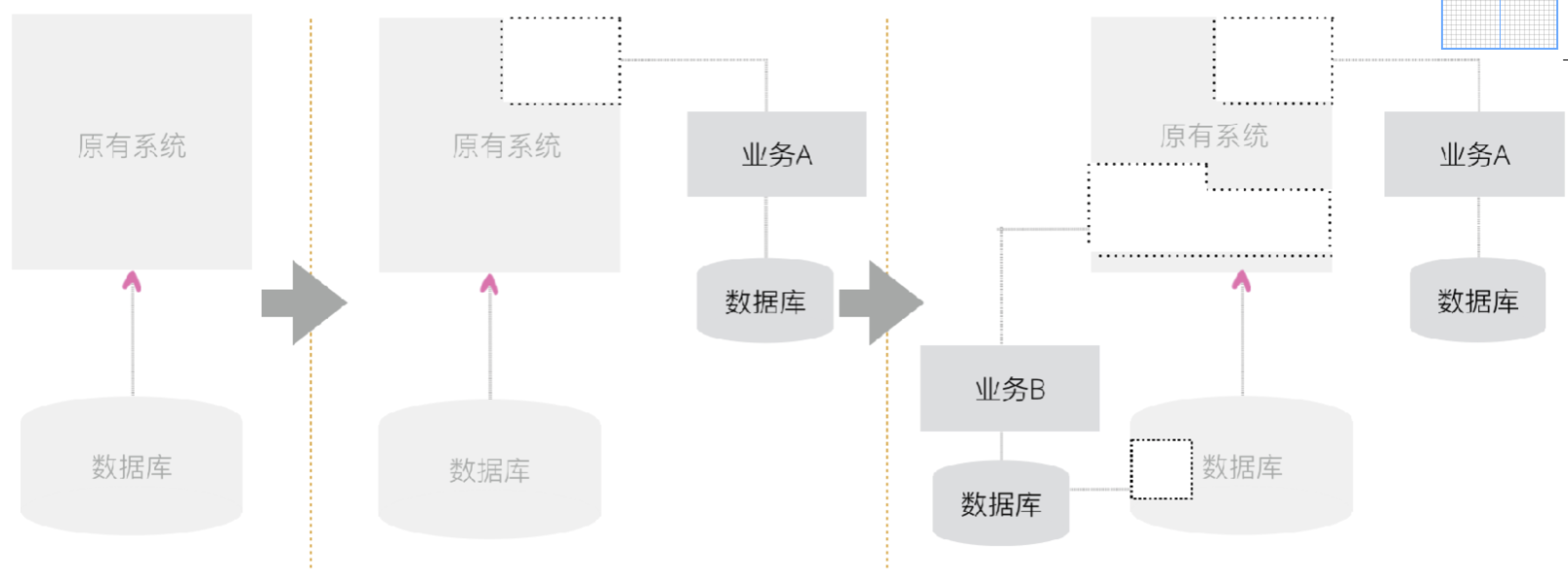 【实践篇】最全的【DDD领域建模】小白学习手册（文末附资料） | 京东云技术团队