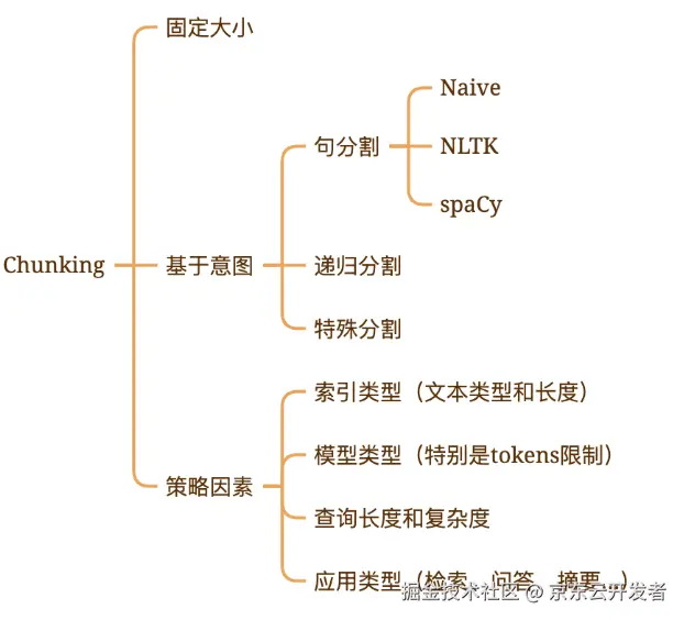 RAG实践:一文掌握大模型RAG过程