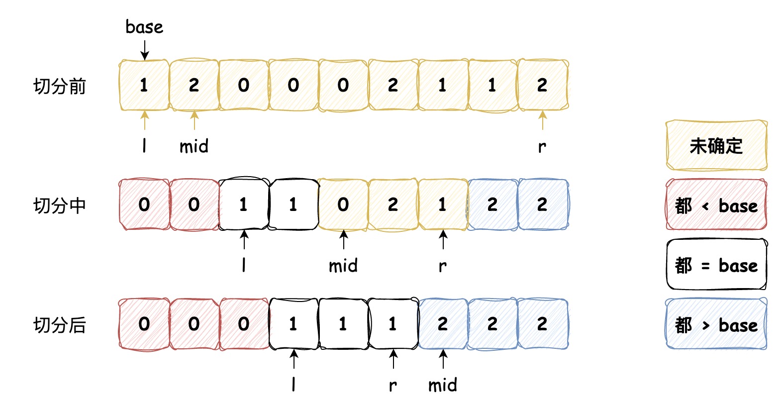 时间复杂度为 O(nlogn) 的排序算法 | 京东物流技术团队