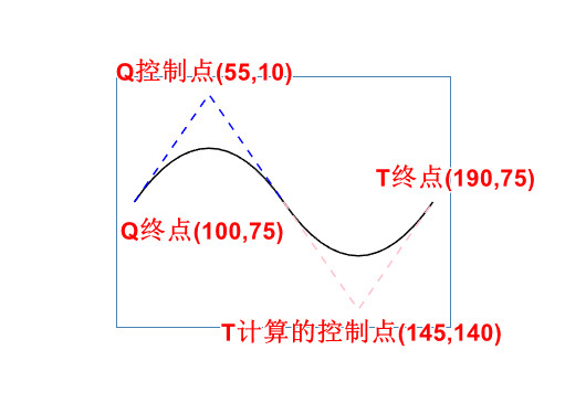 svg中path贝塞尔曲线和圆弧图文详解