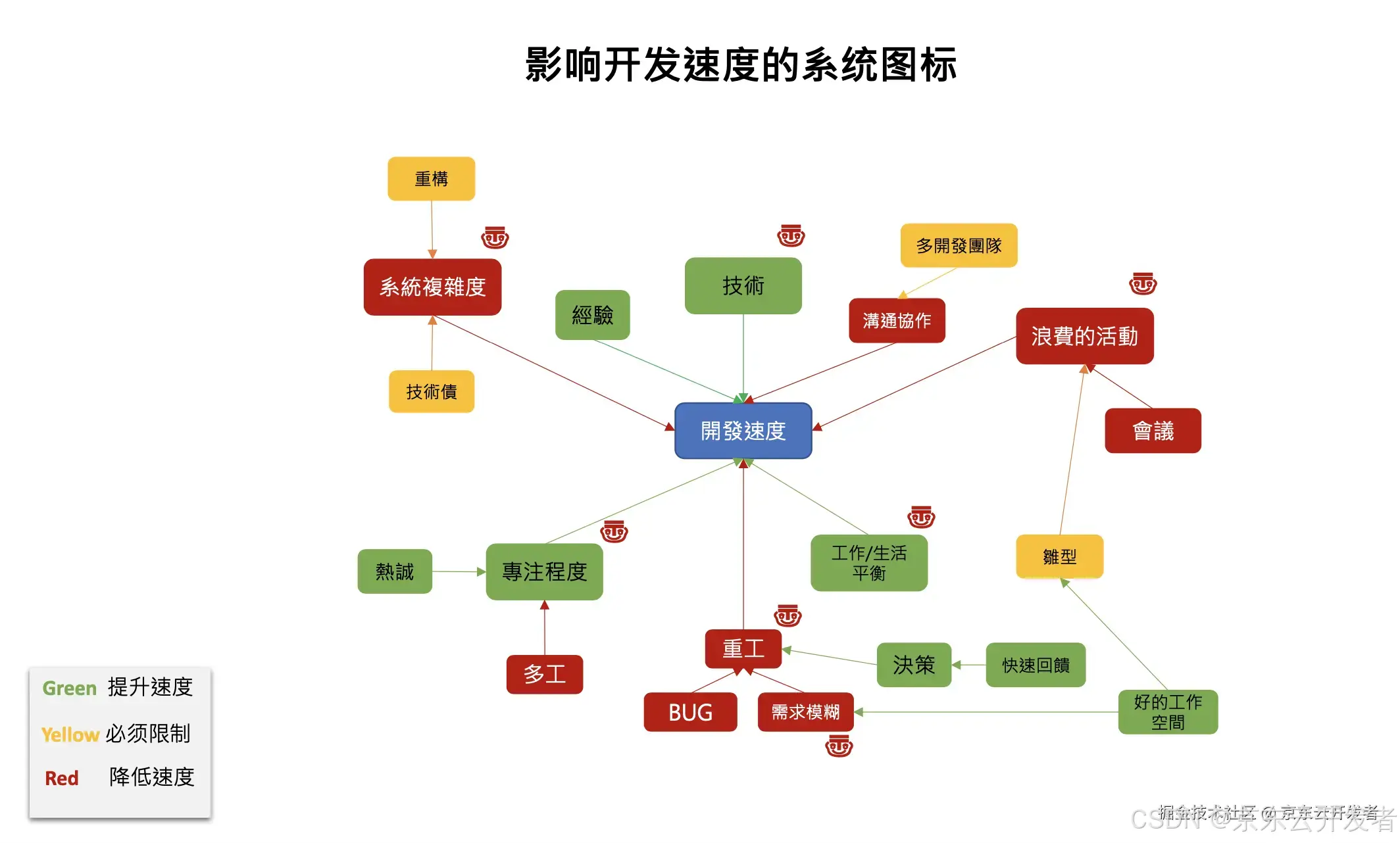 【低代码】低代码平台协同&敏捷场景下的并行开发解决方案探索