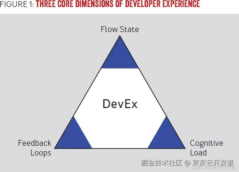 当平台工程遇上DevEx：打造卓越的开发者体验