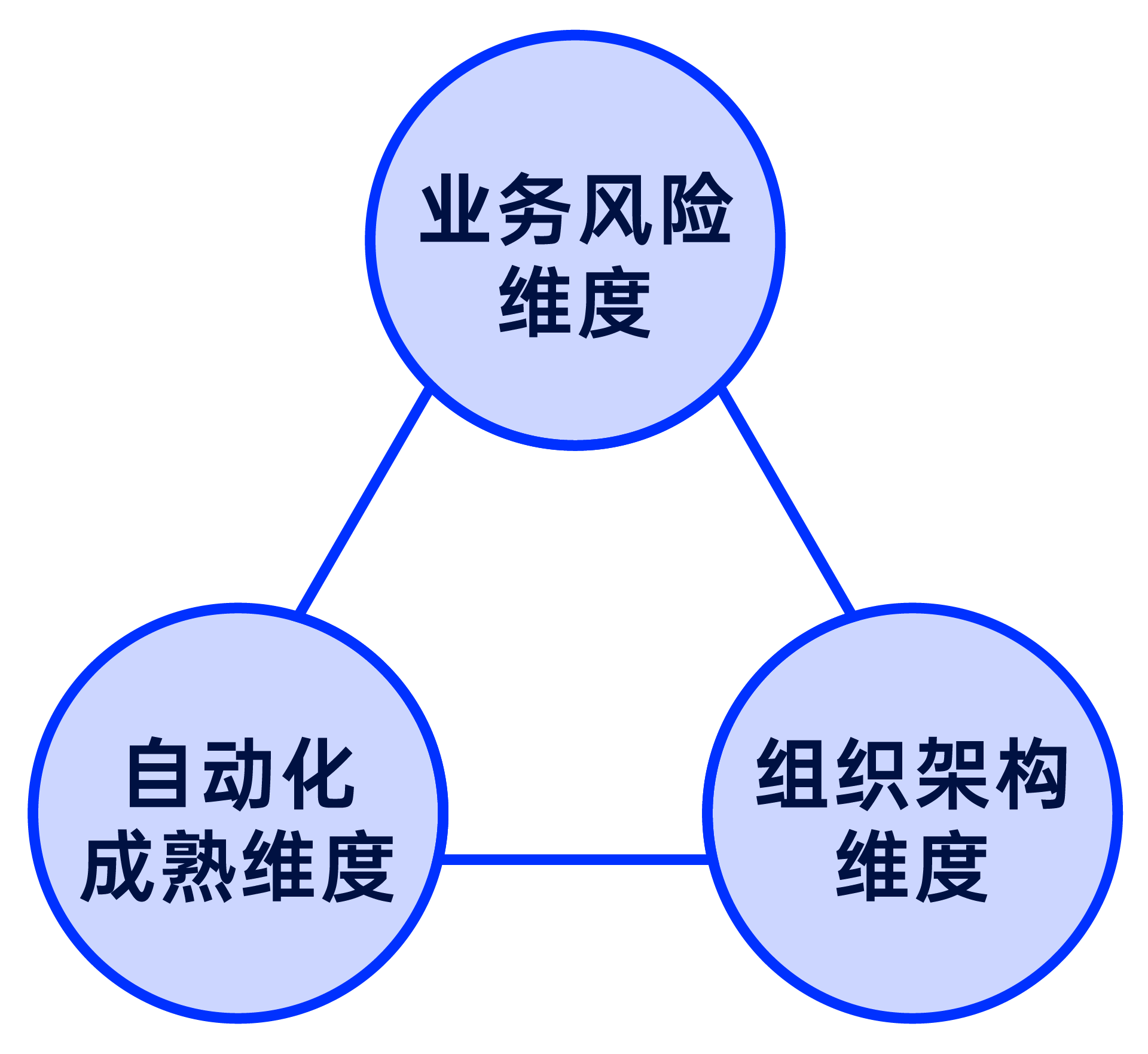 开发认为测试不及时，测试吐槽工作量太大？