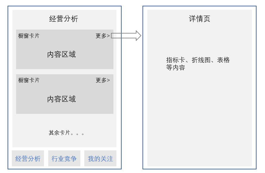 商智C店H5性能优化实战