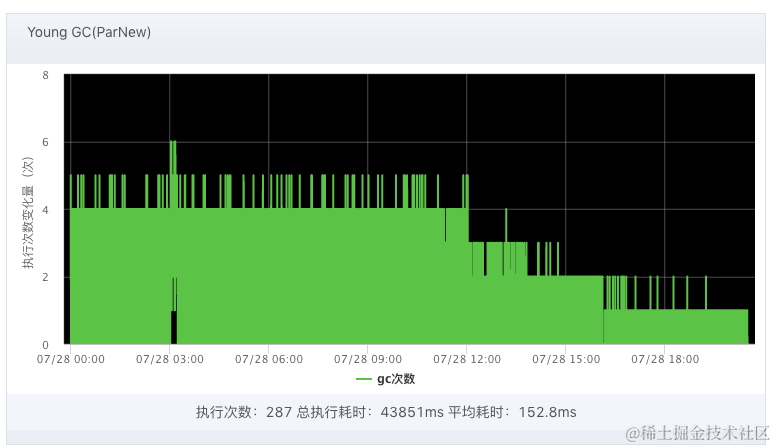 arthas火焰图async-profiler在云交易中的运用