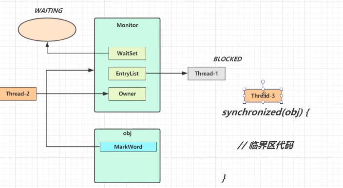 synchronized锁升级过程