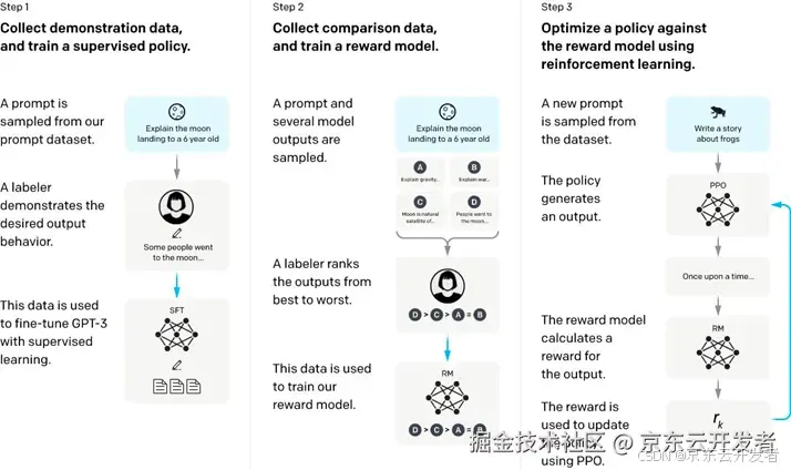 ChatGPT背后的AI背景、技术门道和商业应用(万字长文，建议收藏)