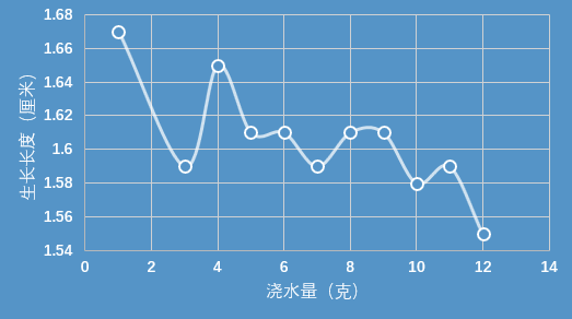 讲解Excel的16种图表类型的“含义”，知道该怎么画图了！