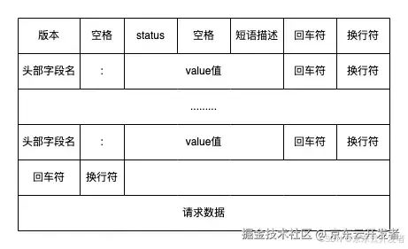 计算机网络协议介绍