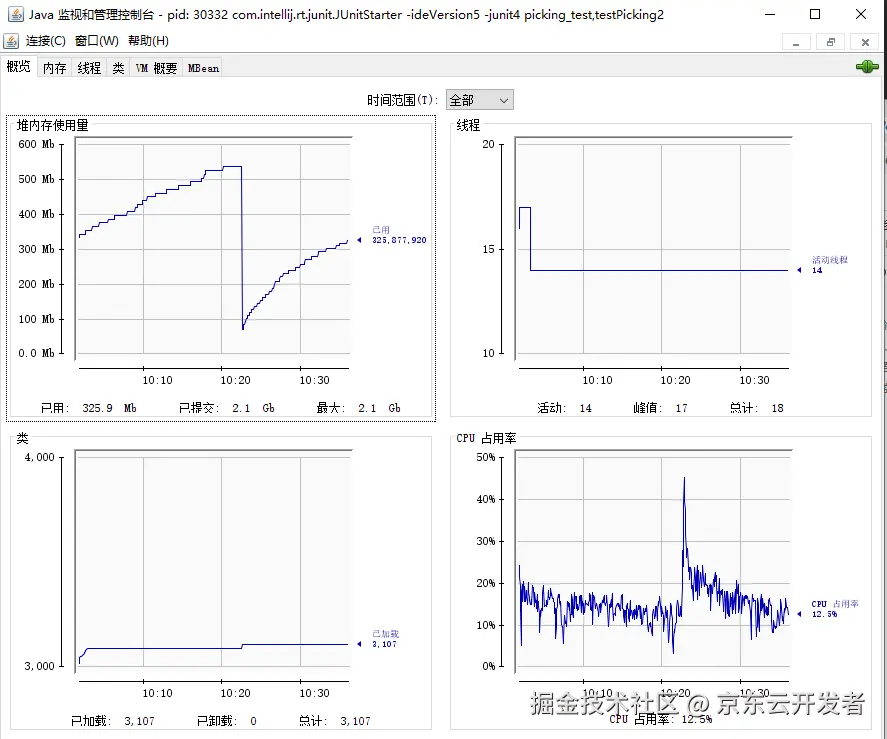 业务监控—一站式搭建jmeter+telegraf+influxdb+Grafana看板