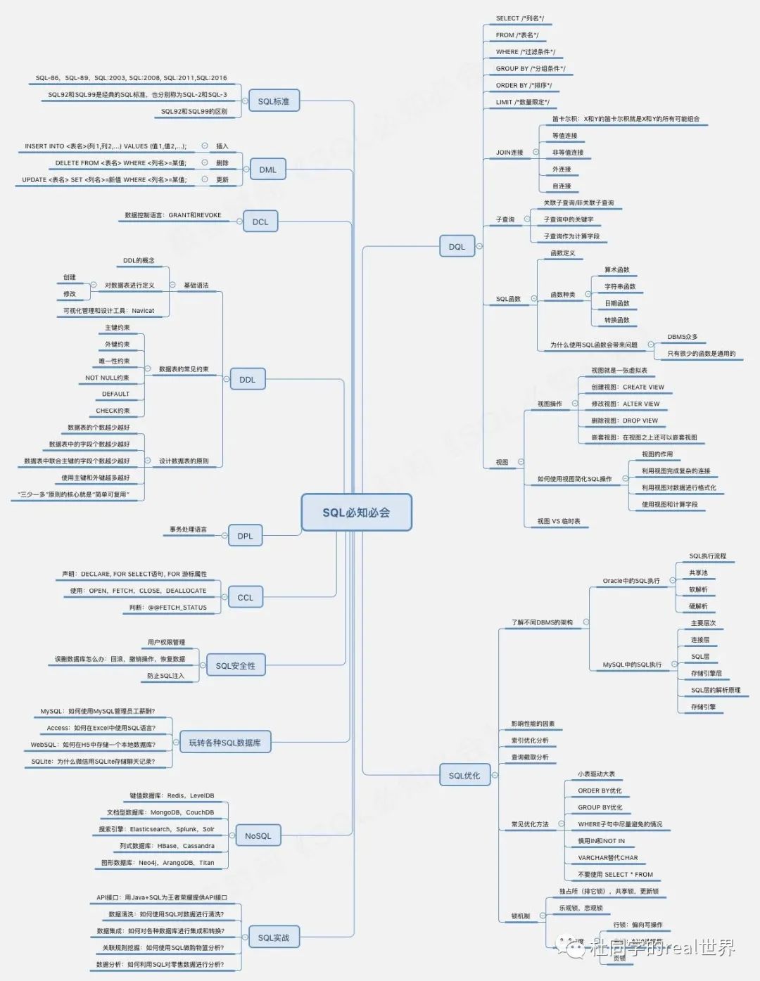 说实话，数据分析师真不用先学Python！