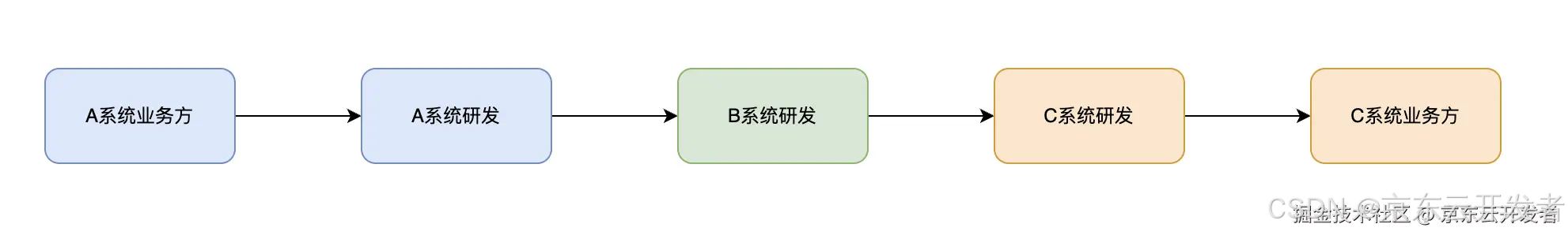 简洁至上——探索产品与技术的优雅原则