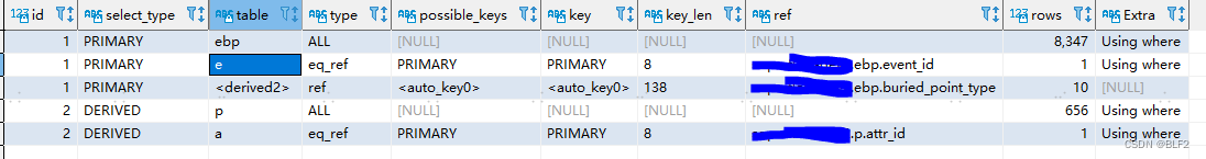 记一次Mysql慢SQL优化过程