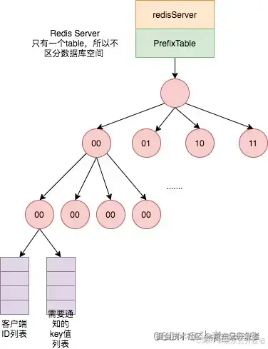 【原理】Redis热点Key自动发现机制和客户端缓存方案