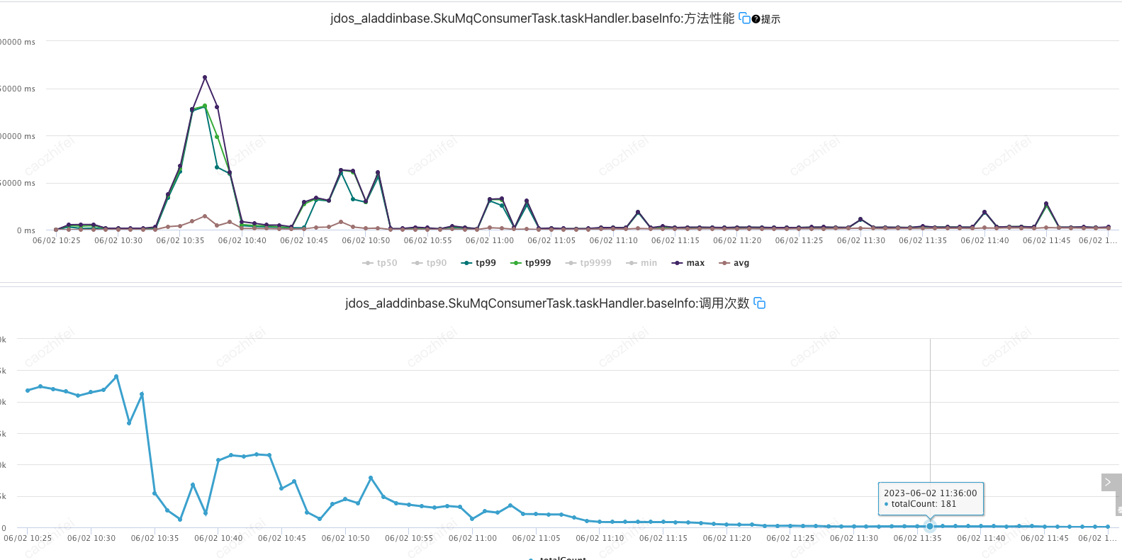 ElasticSearch - 批量更新bulk死锁问题排查 | 京东云技术团队