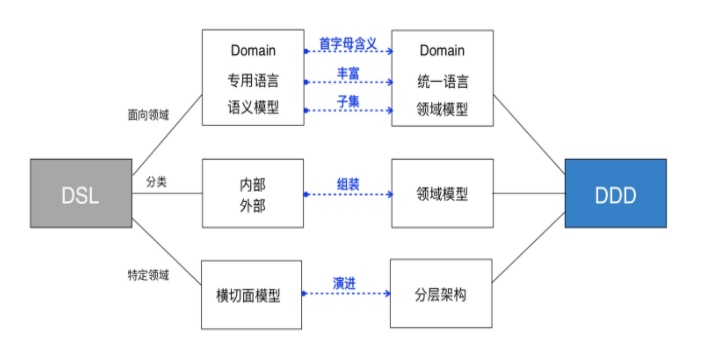 状态机的介绍和使用 | 京东物流技术团队