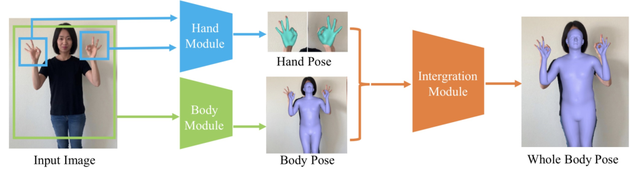 无限想象空间，用Python就能玩的3D人体姿态估计