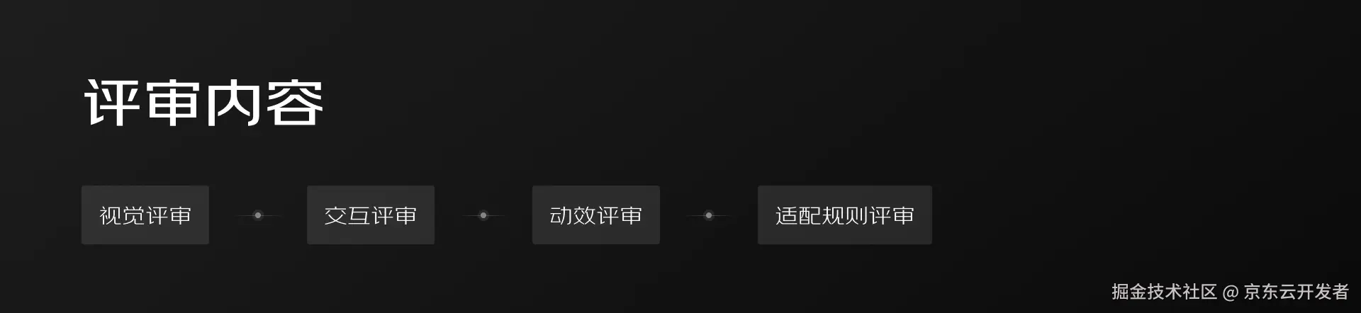 大厂B端/G端数据可视化项目如何做设计评审