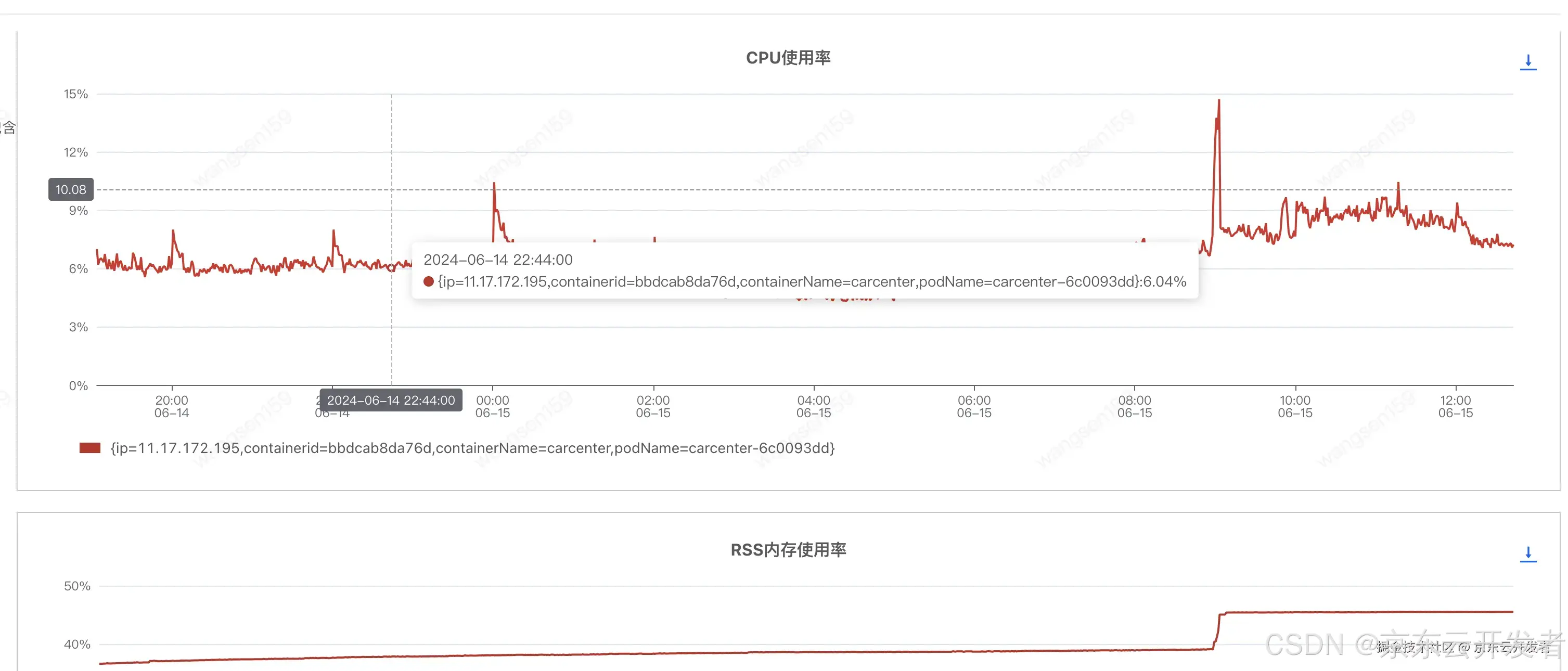 提供方耗时正常，调用方毛刺频频