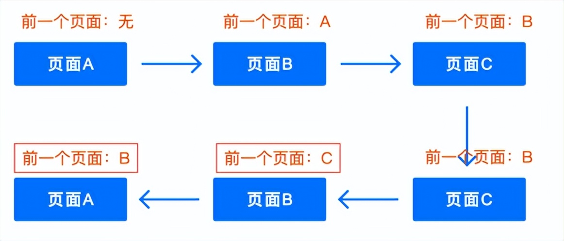 京东科技埋点数据治理和平台建设实践 | 京东云技术团队