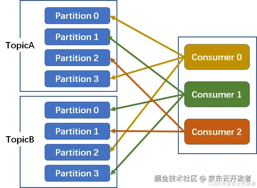 扫盲Kafka？看这一篇就够了！