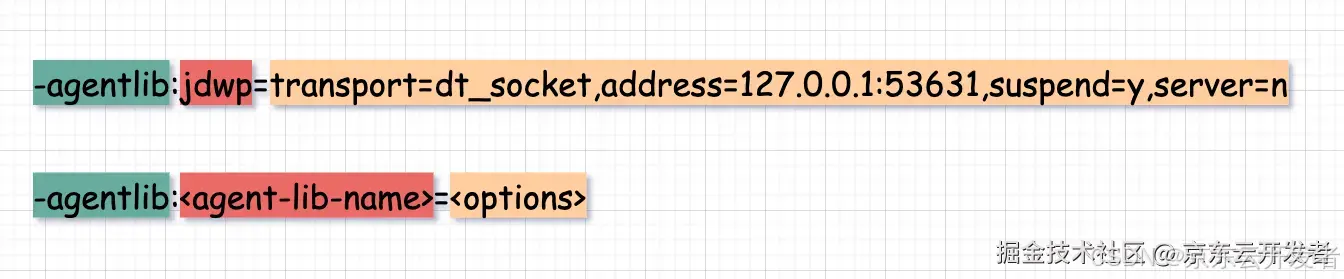 反向 Debug 了解一下？揭秘 Java DEBUG 的基本原理