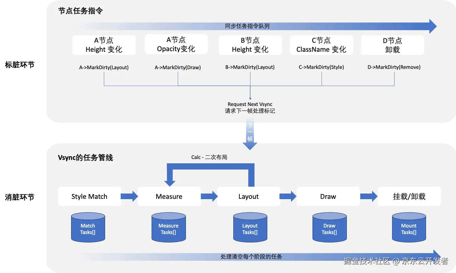Taro on Harmony C-API 版本正式开源
