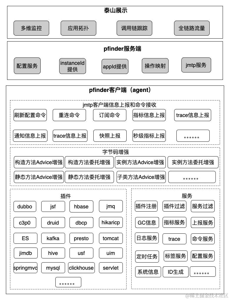 pfinder实现原理揭秘