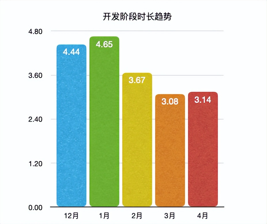 JaCoCo助您毁灭线上僵尸代码 | 京东物流技术团队