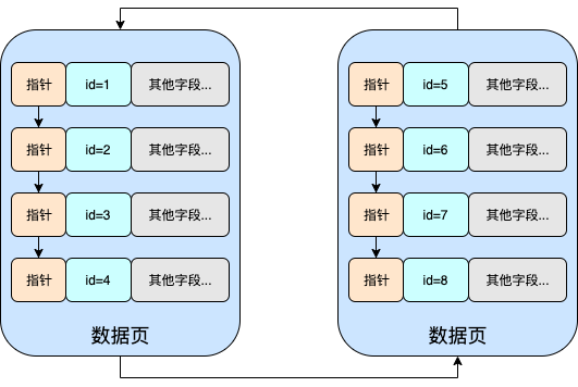 理解Mysql索引原理及特性 | 京东物流技术团队