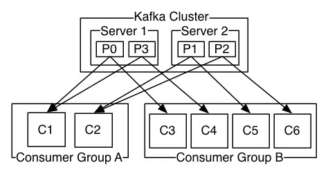 Kafka基本原理、生产问题总结及性能优化实践 | 京东云技术团队