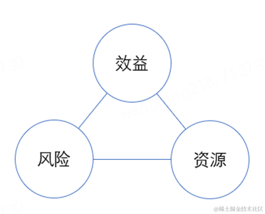 企业IT架构治理之道| 京东云技术团队